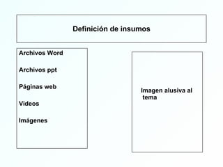 Definición de insumos Archivos Word Archivos ppt Páginas web Videos Imágenes Imagen alusiva al tema 