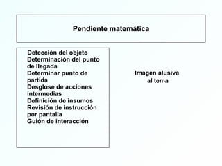 Pendiente matemática ,[object Object],Imagen alusiva al tema 