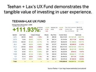 Teehan + Lax’s UX Fund demonstrates the
tangible value of investing in user experience.




                       Source Teehan + Lax: http://www.teehanlax.com/uxfund/
 