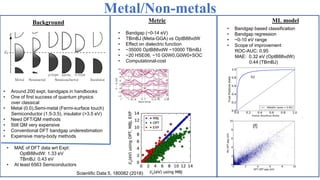 Efficient Solar-cell Materials
23
Background Metric ML model
https://www.researchgate.net/publication/224922237_Inorganic_...