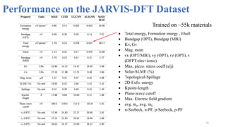 Jarvis Database NIST-JARVIS infrastructure for Improved Materials Design | PDF