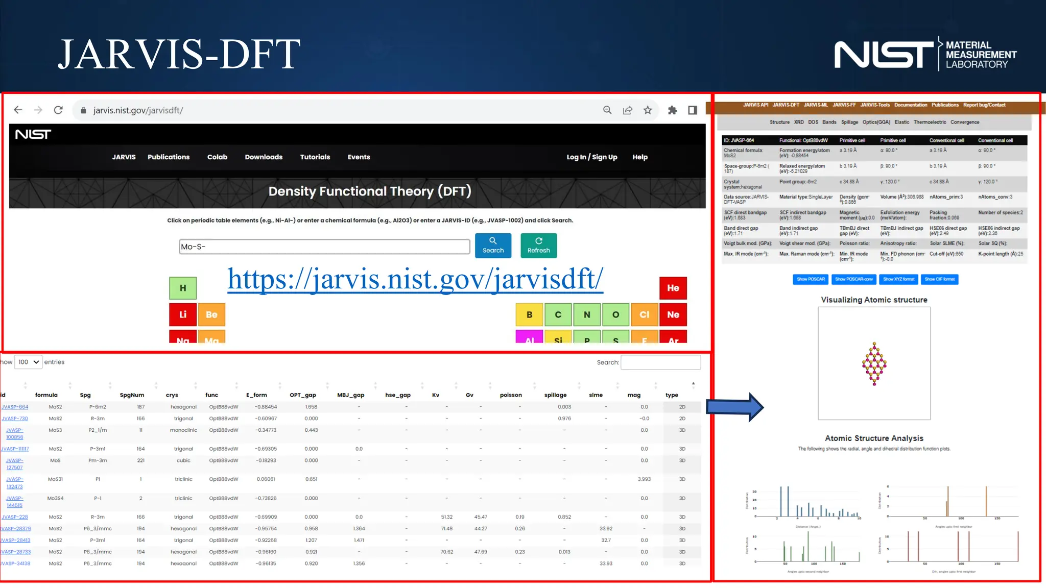Recent Advancements in the NIST-JARVIS Infrastructure | PPT