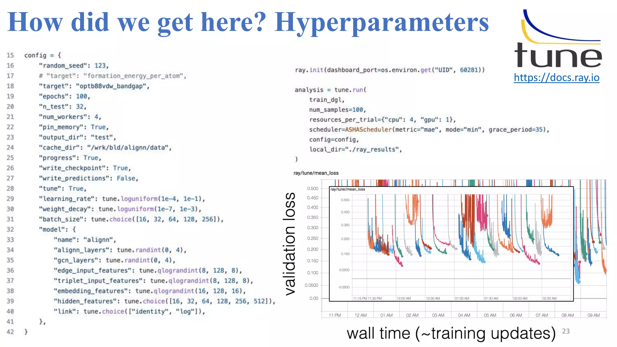 23
How did we get here? Hyperparameters
https://docs.ray.io
 