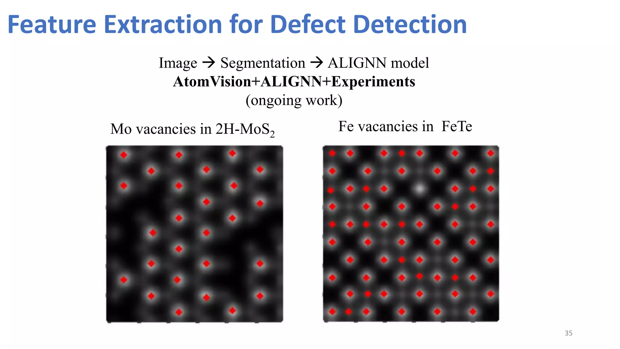 35
Feature Extraction for Defect Detection
Image → Segmentation → ALIGNN model
AtomVision+ALIGNN+Experiments
(ongoing work)
Mo vacancies in 2H-MoS2
Fe vacancies in FeTe
 