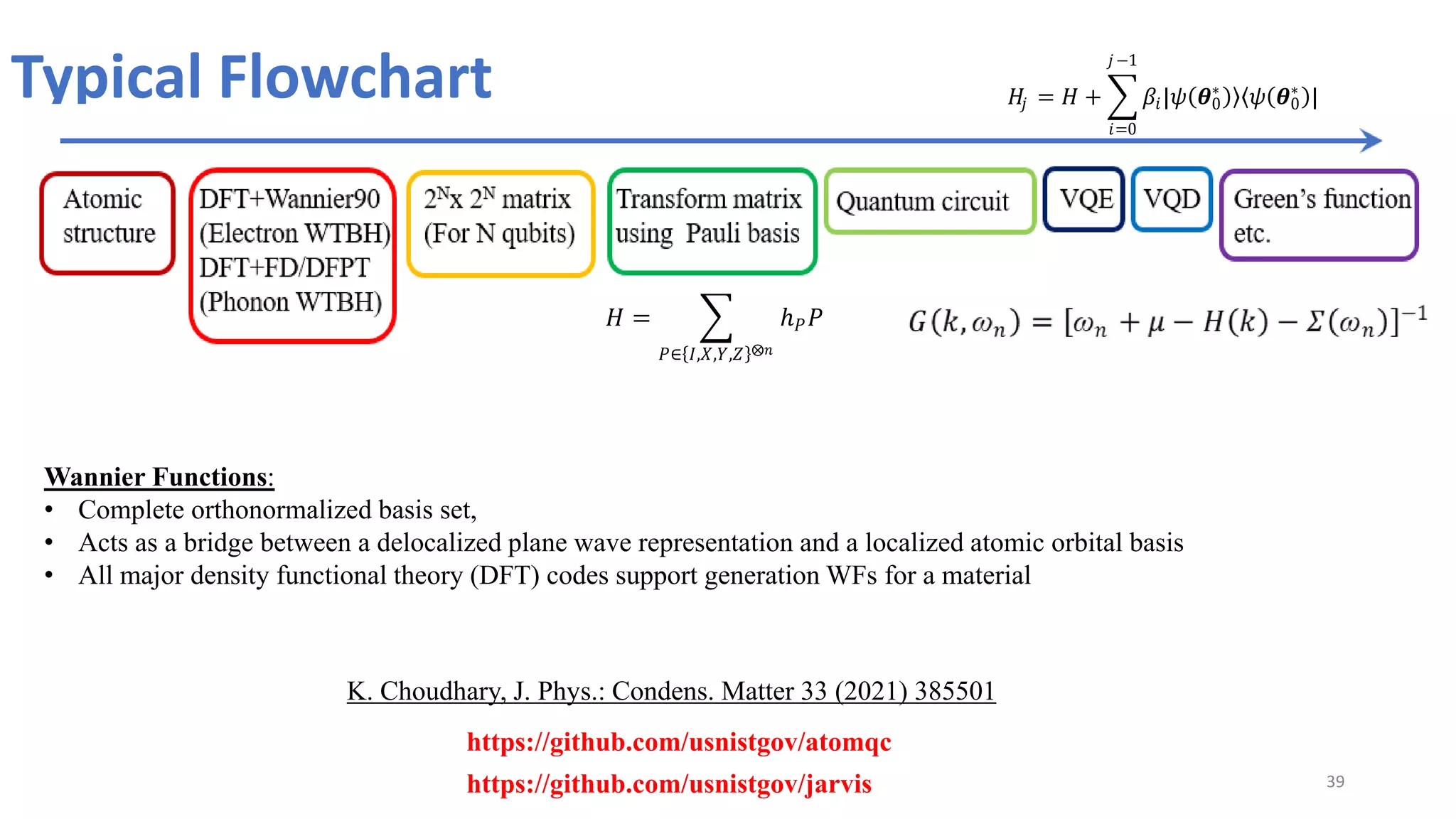 Typical Flowchart
39
https://github.com/usnistgov/atomqc
K. Choudhary, J. Phys.: Condens. Matter 33 (2021) 385501
Wannier Functions:
• Complete orthonormalized basis set,
• Acts as a bridge between a delocalized plane wave representation and a localized atomic orbital basis
• All major density functional theory (DFT) codes support generation WFs for a material
𝐻 = ℎ𝑃𝑃
𝑃∈ 𝐼,𝑋,𝑌,𝑍 ⨂𝑛
𝐻𝑗 = 𝐻 + 𝛽𝑖|𝜓(𝜽0
∗) 𝜓(𝜽0
∗)|
𝑗−1
𝑖=0
https://github.com/usnistgov/jarvis
 