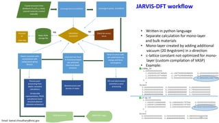 Machine Learning Dft Calculation Workflow Computational Discovery of Two-Dimensional Materials, Evaluation of ...