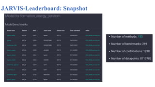 Jarvis Database ChemNLP: A Natural Language Processing based Library for Materials ...