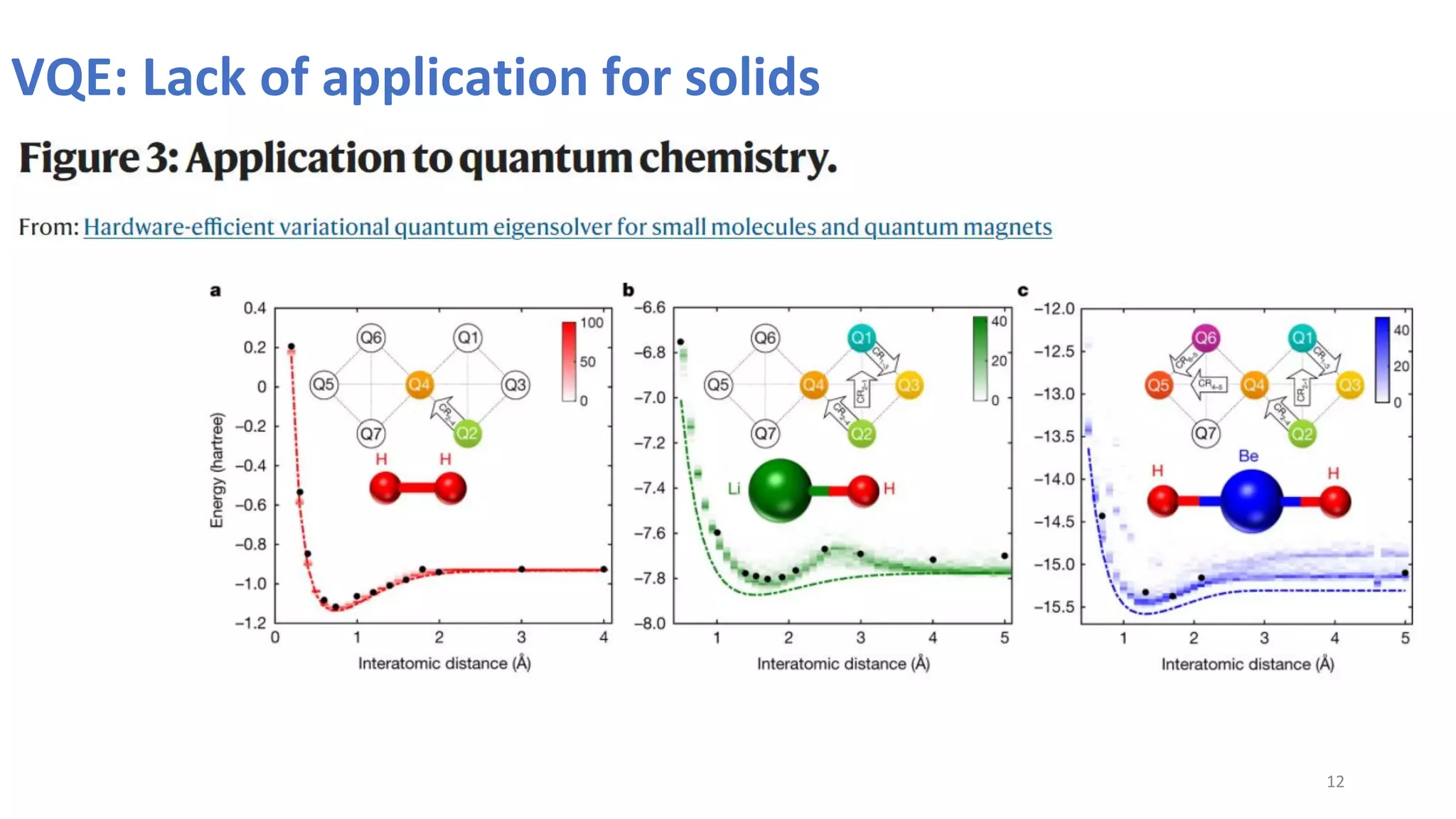 VQE: Lack of application for solids
12
 
