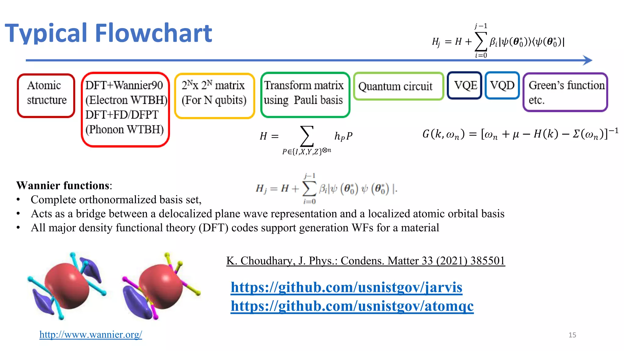 Typical Flowchart
15
https://github.com/usnistgov/jarvis
https://github.com/usnistgov/atomqc
K. Choudhary, J. Phys.: Condens. Matter 33 (2021) 385501
Wannier functions:
• Complete orthonormalized basis set,
• Acts as a bridge between a delocalized plane wave representation and a localized atomic orbital basis
• All major density functional theory (DFT) codes support generation WFs for a material
𝐻 = ℎ𝑃𝑃
𝑃∈ 𝐼,𝑋,𝑌,𝑍 ⨂𝑛
𝐻𝑗 = 𝐻 + 𝛽𝑖|𝜓 𝜽0
∗
𝜓 𝜽0
∗
|
𝑗−1
𝑖=0
𝐺 𝑘, ꞷ𝑛 = ꞷ𝑛 + 𝜇 − 𝐻 𝑘 − 𝛴 ꞷ𝑛
−1
http://www.wannier.org/
 