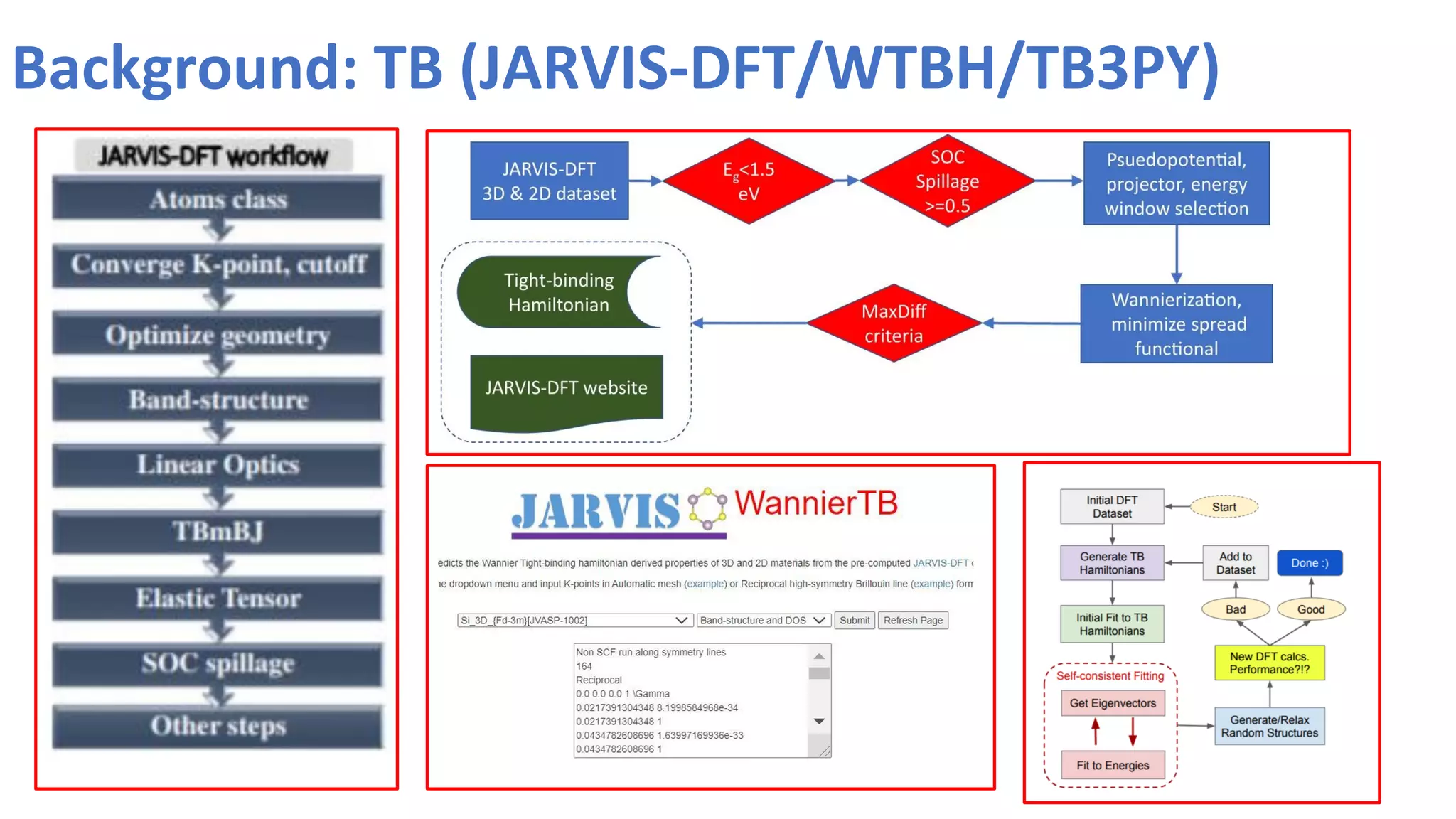 Background: TB (JARVIS-DFT/WTBH/TB3PY)
16
 