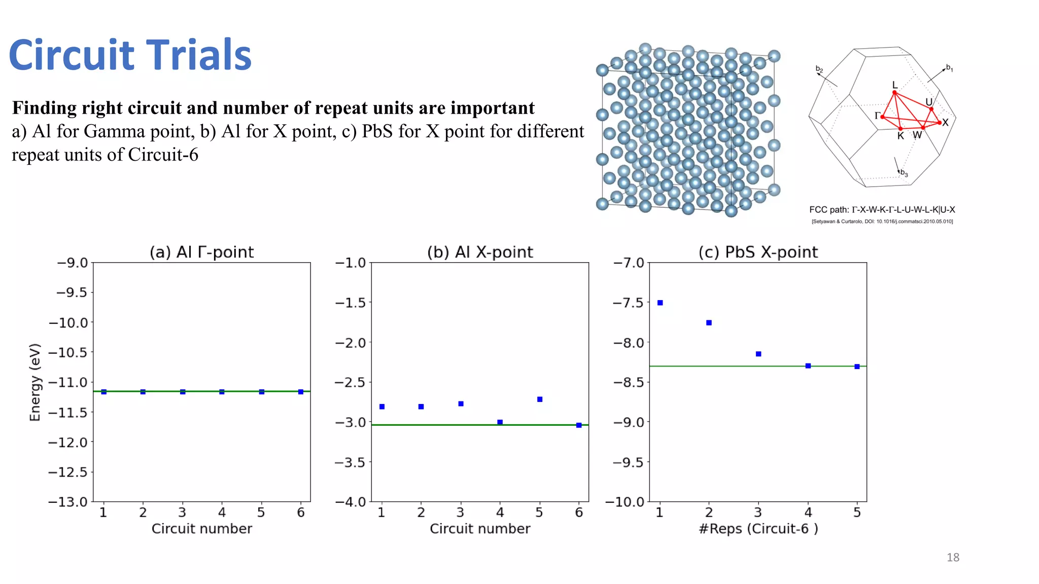 Circuit Trials
18
Finding right circuit and number of repeat units are important
a) Al for Gamma point, b) Al for X point, c) PbS for X point for different
repeat units of Circuit-6
 