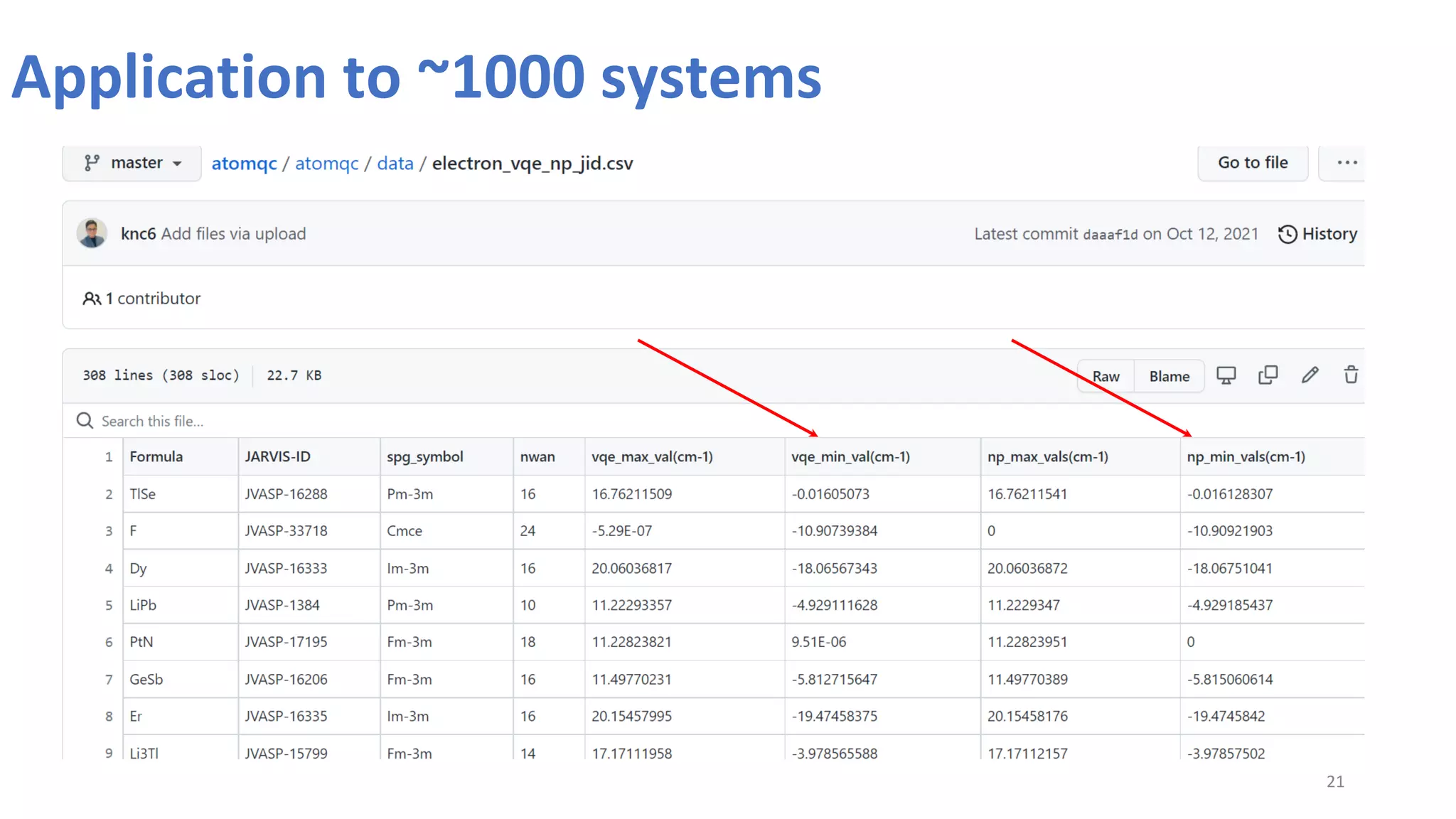 Application to ~1000 systems
21
 