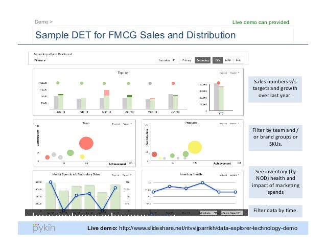 JARVIS:BI for FMCG Sales Managers
