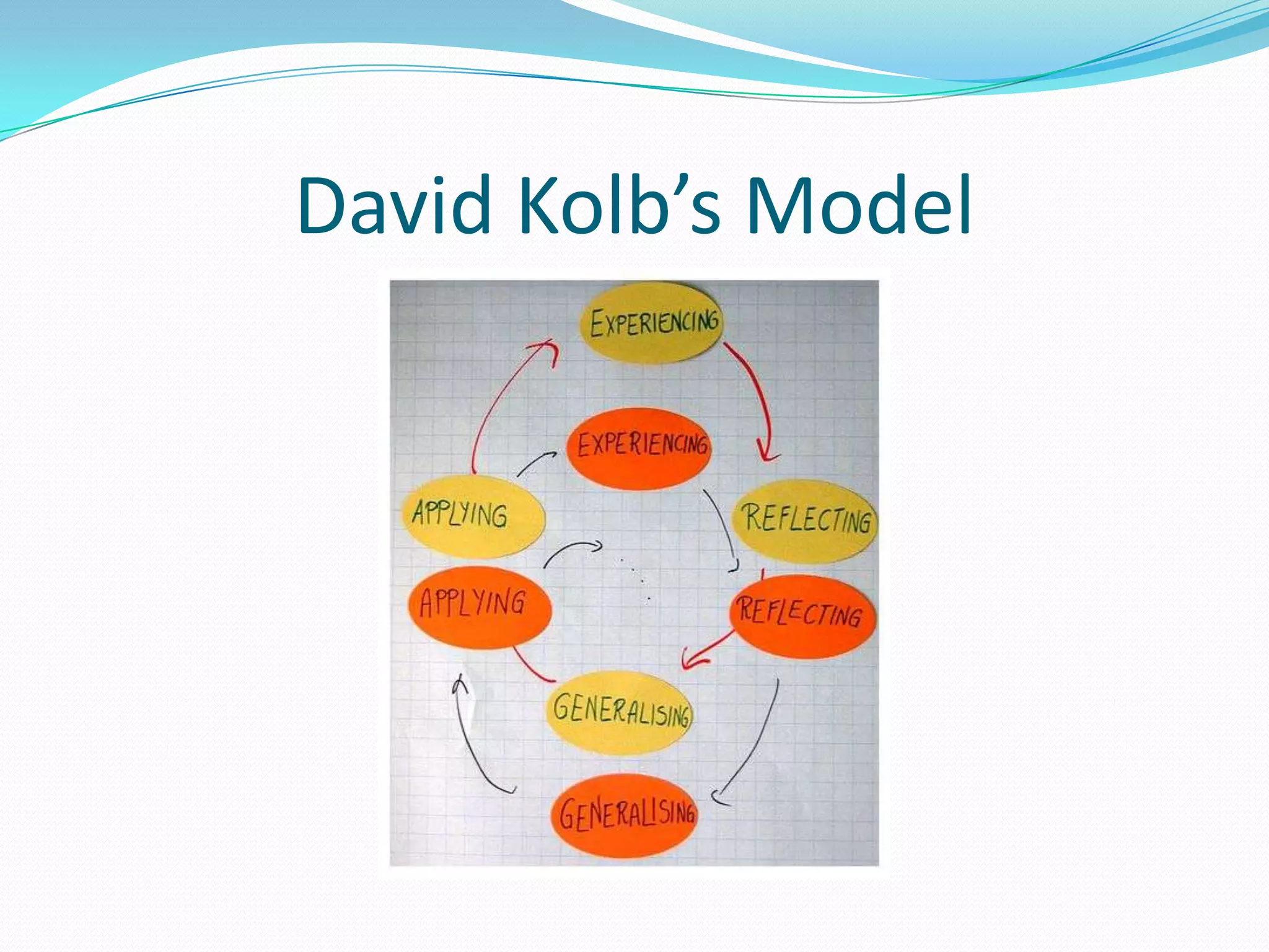 David Kolb’s Model