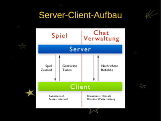Server-Client-Aufbau
 