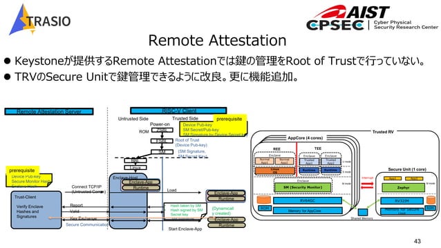 RISC-Vのセキュリティ技術(TEE, Root of Trust, Remote Attestation) | PDF ...