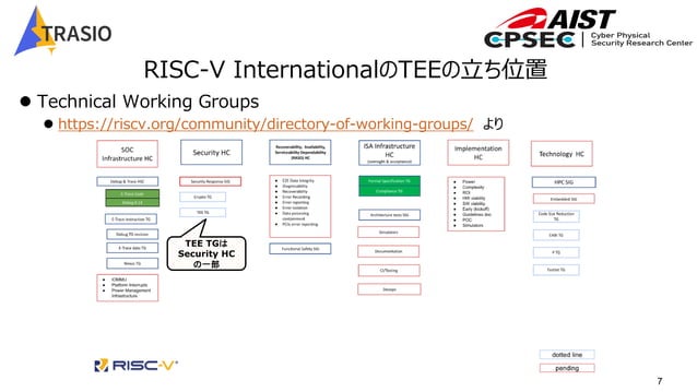 RISC-Vのセキュリティ技術(TEE, Root of Trust, Remote Attestation) | PDF ...