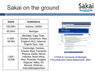 Sakai on the groundCTOOLS, University of MichiganFirst production Sakai deployment, 2004
