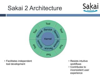 KernelToolSakai 2 ArchitectureKernelServiceToolToolServiceServiceKernelServiceServiceToolToolServiceToolFacilitates independent tool development