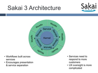 Resists intuitive workflows