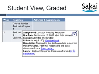 Encourages presentation & service separationAcademic WorkflowBeyond Tool SilosAcademic work flows often cross tool boundariesAnything can be graded!Anything can be discussed!This is beginning to appear in Sakai 2But more needs to be doneExample: Instructor puts into syllabus an assignment to create a discussionpost that will be graded.4 tools for both instructors and students!