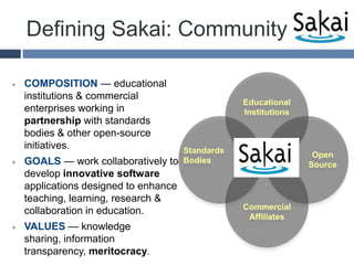 Defining Sakai: CommunityCOMPOSITION — educational institutions & commercial enterprises working in partnership with standards bodies & other open-source initiatives.GOALS — work collaboratively to develop innovative software applications designed to enhance teaching, learning, research & collaboration in education.VALUES — knowledge sharing, information transparency, meritocracy.Educational InstitutionsStandards BodiesOpen SourceCommercial Affiliates