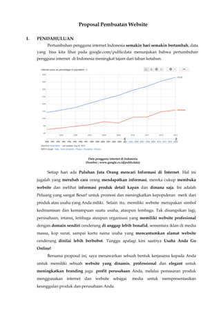 Proposal Pembuatan Website
I. PENDAHULUAN
Pertumbuhan pengguna internet Indonesia semakin hari semakin bertambah, data
yang bisa kita lihat pada google.com/publicdata menunjukan bahwa pertumbuhan
pengguna internet di Indonesia meningkat tajam dari tahun ketahun.
Data pengguna internet di Indonesia
(Sumber : www.google.co.id/publicdata)
Setiap hari ada Puluhan Juta Orang mencari Informasi di Internet. Hal ini
jugalah yang merubah cara orang mendapatkan informasi, mereka cukup membuka
website dan melihat informasi produk detail kapan dan dimana saja. Ini adalah
Peluang yang sangat Besar! untuk promosi dan meningkatkan kepopuleran merk dari
produk atau usaha yang Anda miliki. Selain itu, memiliki website merupakan simbol
kedinamisan dan kemampuan suatu usaha, ataupun lembaga. Tak disangsikan lagi,
perusahaan, intansi, lembaga ataupun organisasi yang memiliki website profesional
dengan domain sendiri cenderung di anggap lebih bonafid, sementara iklan di media
massa, kop surat, sampai kartu nama usaha yang mencantumkan alamat website
cenderung dinilai lebih berbobot. Tunggu apalagi kini saatnya Usaha Anda Go
Online!
Bersama proposal ini, saya menawarkan sebuah bentuk kerjasama kepada Anda
untuk memiliki sebuah website yang dinamis, professional dan elegant untuk
meningkatkan branding juga profit perusahaan Anda, melalui pemasaran produk
menggunakan internet dan website sebagai media untuk mempresentasikan
keunggulan produk dan perusahaan Anda.
 