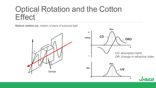 JASCO-CD-Webinar-Part-1-FINAL.pptx