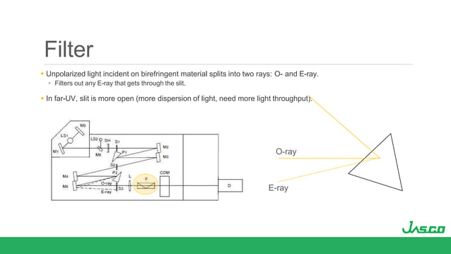 JASCO-CD-Webinar-Part-1-FINAL.pptx