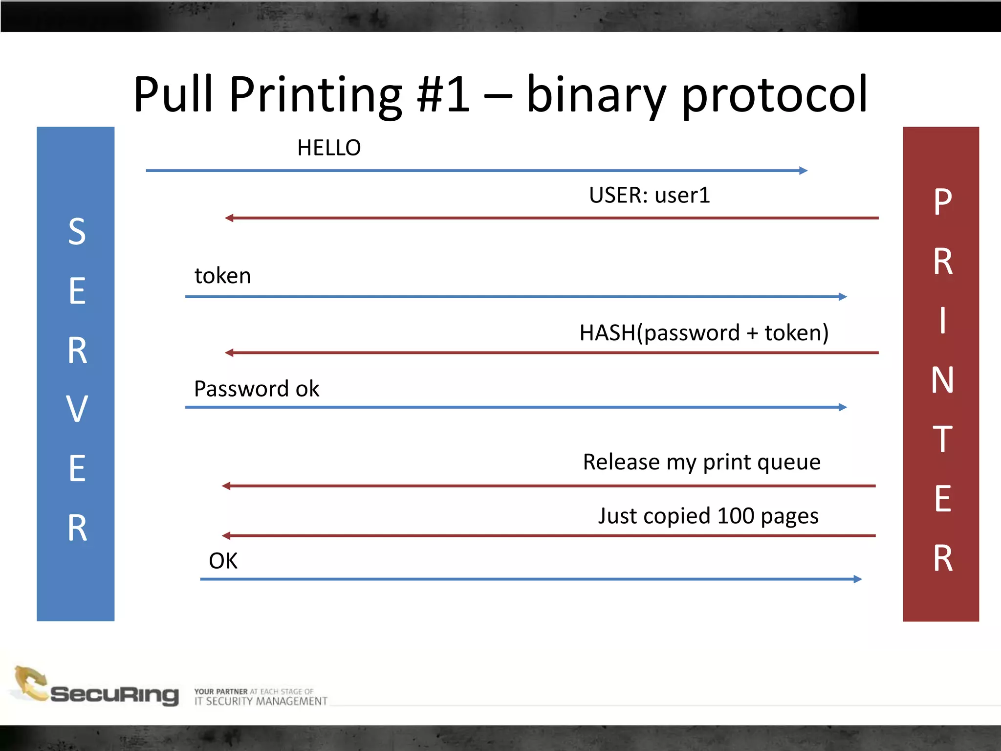 Pull Printing #1 – binary protocol
S
E
R
V
E
R
P
R
I
N
T
E
R
HELLO
USER: user1
token
HASH(password + token)
Password ok
Release my print queue
OK
Just copied 100 pages
 