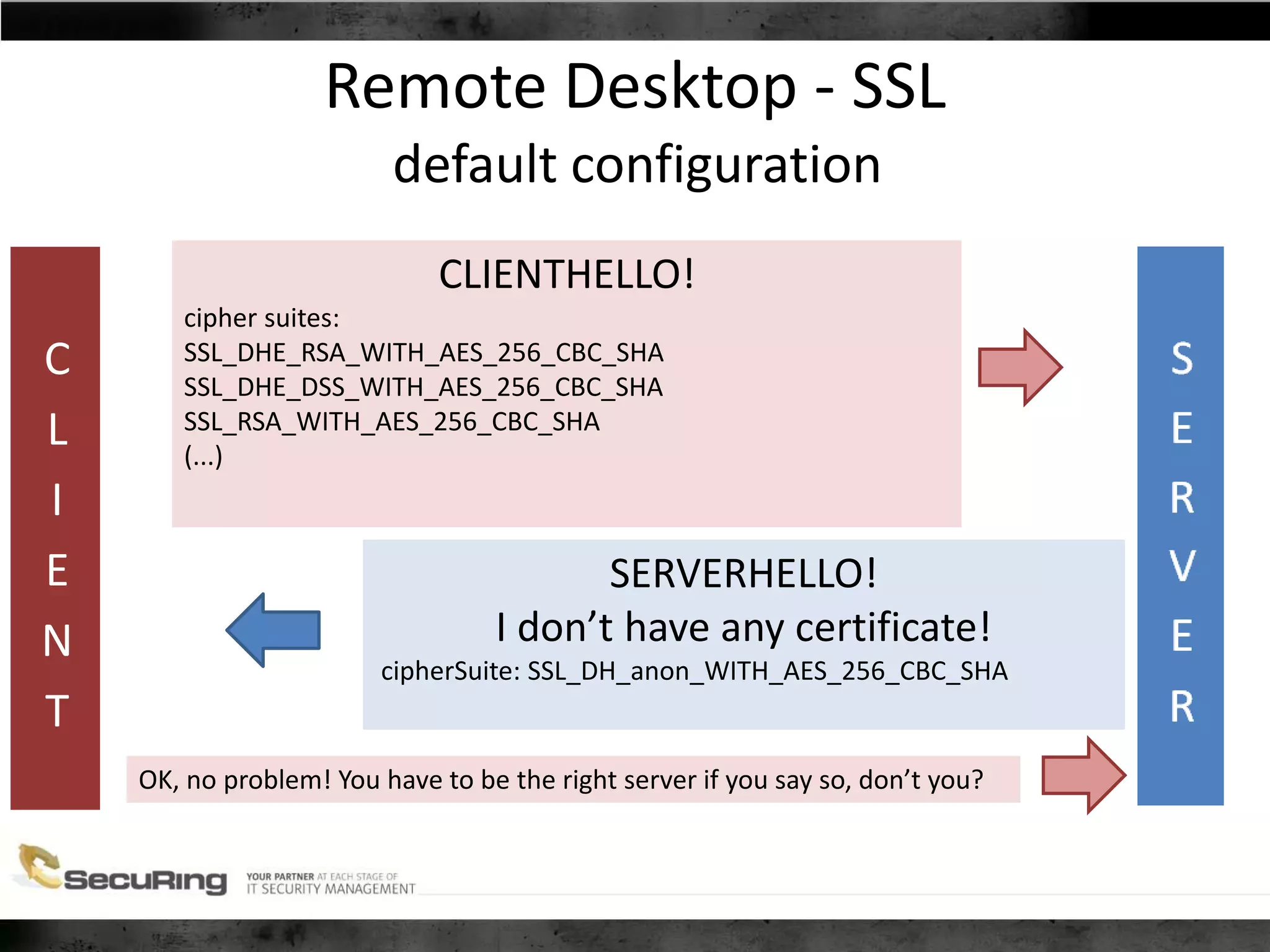 Remote Desktop - SSL
C
L
I
E
N
T
CLIENTHELLO!
cipher suites:
SSL_DHE_RSA_WITH_AES_256_CBC_SHA
SSL_DHE_DSS_WITH_AES_256_CBC_SHA
SSL_RSA_WITH_AES_256_CBC_SHA
(...)
default configuration
SERVERHELLO!
I don’t have any certificate!
cipherSuite: SSL_DH_anon_WITH_AES_256_CBC_SHA
OK, no problem! You have to be the right server if you say so, don’t you?
 