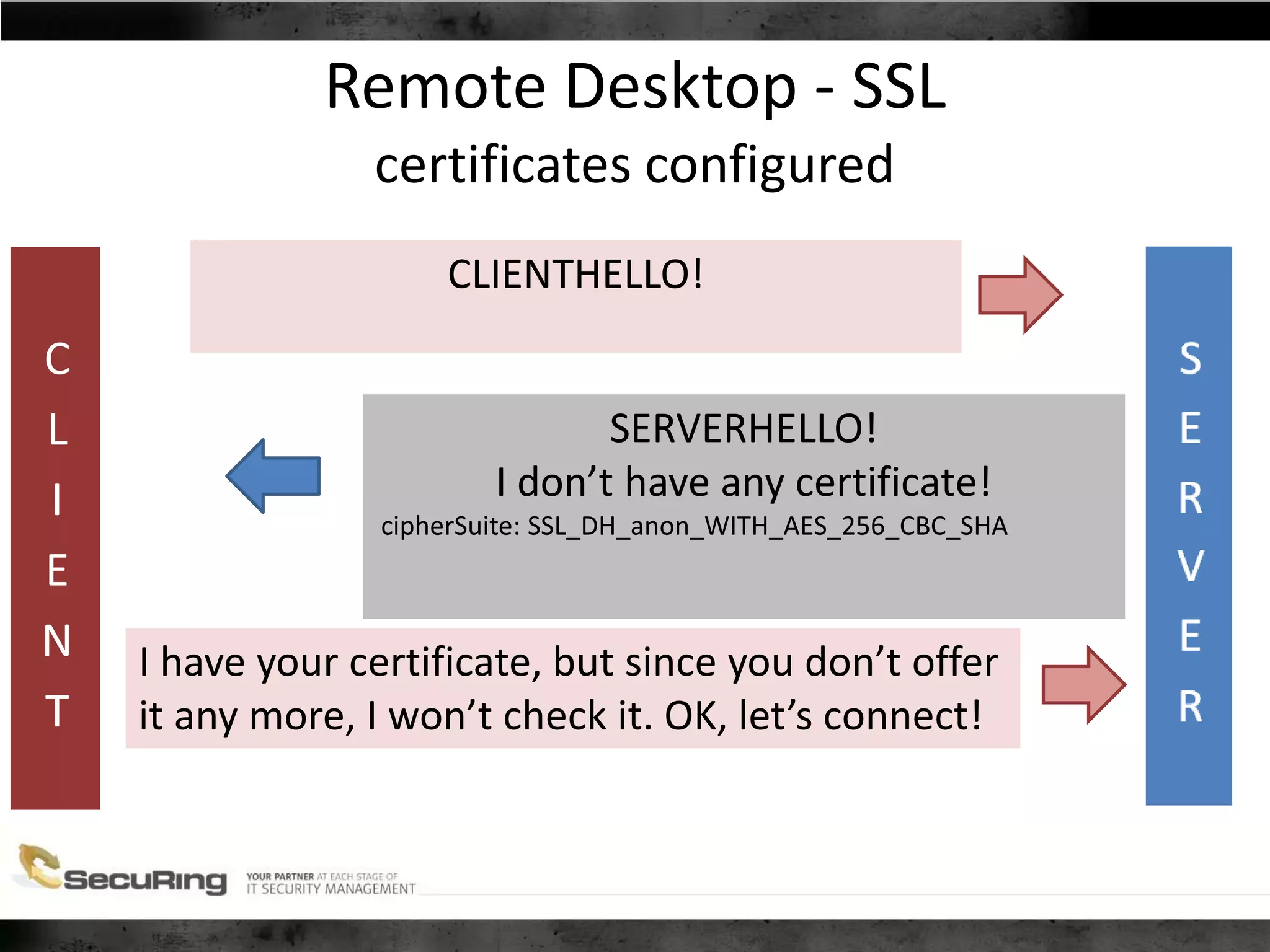 Remote Desktop - SSL
C
L
I
E
N
T
CLIENTHELLO!
certificates configured
SERVERHELLO!
Certificate
Non-anonymous cipher suites: (...)
1st connection:
OK, certificate stored!
Following connections:
OK, certificate valid / ALERT: MITM ATTACK!
SERVERHELLO!
I don’t have any certificate!
cipherSuite: SSL_DH_anon_WITH_AES_256_CBC_SHA
I have your certificate, but since you don’t offer
it any more, I won’t check it. OK, let’s connect!
 