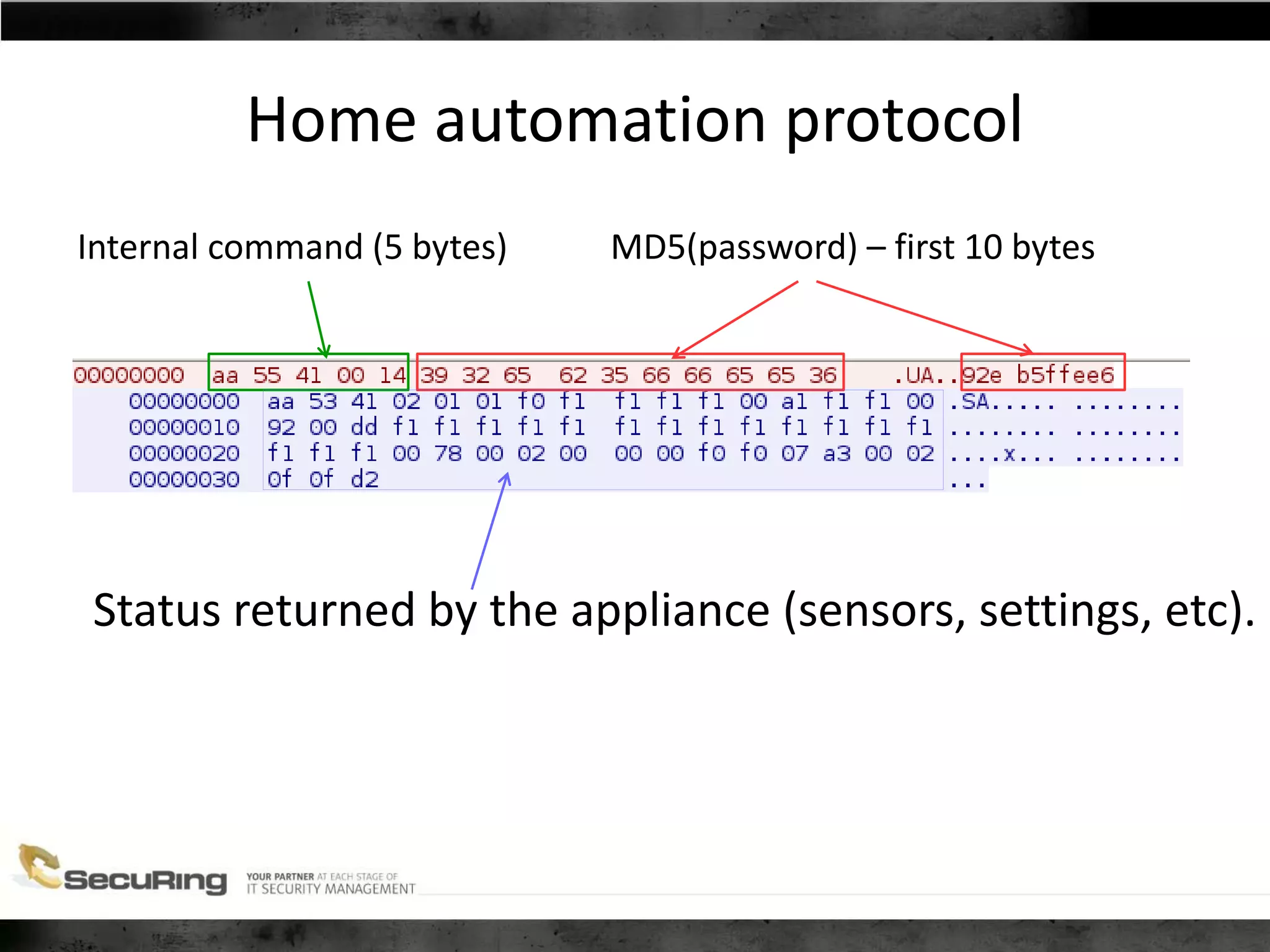 Home automation protocol
Internal command (5 bytes) MD5(password) – first 10 bytes
Status returned by the appliance (sensors, settings, etc).
 