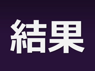 調査概要
• 線形回帰モデルへのフィッティング
• 目的変数：語数の割合（%）
• 予測変数：時間（分）
– 傾き
– 切片
– 決定係数（R2）
• 当てはまりのよさを示す
• 大きければ大きいほど当てはまりがよい
 