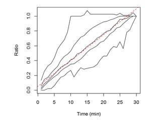 時系列データ
の図示
 
