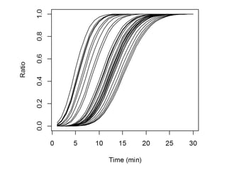 Time (min)
Ratio
0 5 10 15 20 25 30
0.00.20.40.60.81.0
全参加者
 