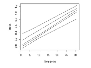 Time (min)
Ratio
0 5 10 15 20 25 30
0.00.20.40.60.81.0
代表値
 