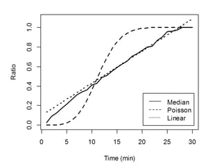 Time (min)
Ratio
0 5 10 15 20 25 30
0.00.20.40.60.81.01.2
全参加者
 