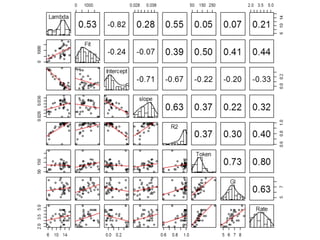 結果
• RQ1についての結果
–図示の結果から，学習者のライティン
グプロセスはポアソン分布よりも線形
回帰モデルの方によくフィットする
• 計画をせずに，開始から終了までずっと書
き続ける傾向が強い？
 