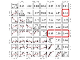 多変量
相関分析
 