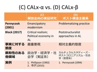 (C) CALx-α vs. (D) CALx-β
11
(C)
解放志向の実証研究
(D)
ポスト構造主義系
Pennycook
(2001)
Emancipatory
modernism
Problematizing practice
Block (2017) Critical realism;
Political economy in
AL
Poststructuralist
approaches in AL
事実に対する
態度
最重要視 相対主義的態度
親和性のある
他領域
政治学・経済学・社
会学（実証系）
カルチュラルスタディーズ・
ポストコロニアリズム・社会
学（思想系）
実例 1. Phillipson (1992)
2. 寺沢 (2015)
1. Pennycook (1994)
 