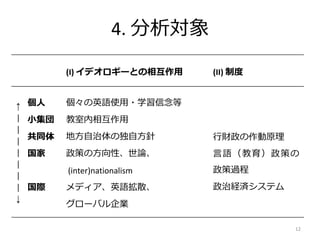 4. 分析対象
(I) イデオロギーとの相互作用 (II) 制度
↑
|
|
|
|
|
|
|
↓
個人
小集団
共同体
国家
国際
個々の英語使用・学習信念等
教室内相互作用
地方自治体の独自方針
政策の方向性、世論、
(inter)nationalism
メディア、英語拡散、
グローバル企業
行財政の作動原理
言語（教育）政策の
政策過程
政治経済システム
12
 