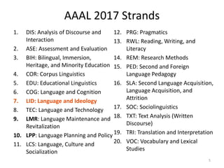 AAAL 2017 Strands
1. DIS: Analysis of Discourse and
Interaction
2. ASE: Assessment and Evaluation
3. BIH: Bilingual, Immersion,
Heritage, and Minority Education
4. COR: Corpus Linguistics
5. EDU: Educational Linguistics
6. COG: Language and Cognition
7. LID: Language and Ideology
8. TEC: Language and Technology
9. LMR: Language Maintenance and
Revitalization
10. LPP: Language Planning and Policy
11. LCS: Language, Culture and
Socialization
12. PRG: Pragmatics
13. RWL: Reading, Writing, and
Literacy
14. REM: Research Methods
15. PED: Second and Foreign
Language Pedagogy
16. SLA: Second Language Acquisition,
Language Acquisition, and
Attrition
17. SOC: Sociolinguistics
18. TXT: Text Analysis (Written
Discourse)
19. TRI: Translation and Interpretation
20. VOC: Vocabulary and Lexical
Studies
5
 