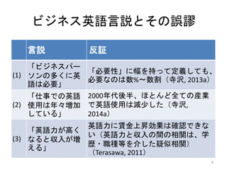 ビジネス英語言説とその誤謬
言説 反証
(1)
「ビジネスパー
ソンの多くに英
語は必要」
「必要性」に幅を持って定義しても、
必要なのは数%～数割（寺沢, 2013a）
(2)
「仕事での英語
使用は年々増加
している」
2000年代後半、ほとんど全ての産業
で英語使用は減少した（寺沢,
2014a）
(3)
「英語力が高く
なると収入が増
える」
英語力に賃金上昇効果は確認できな
い（英語力と収入の間の相関は、学
歴・職種等を介した疑似相関）
（Terasawa, 2011）
8
 