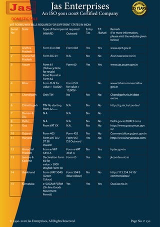 Jas Enterprises
An ISO 9001:2008 Certified Company
© 1990-2016 Jas Enterprises, All Rights Reserved. Page No. # 130
DOMESTIC SALE
VAT FORMS/WAY BILLS REQUIRED FOR DIFFERENT STATES IN INDIA
Serial
No
State Type of Form/permit required Entry
Tax
T.P.
/Bahati
Remark
(For more information,
please visit the website given
below)
INWARD Outward
1 Andhra
Pradesh
Form X or 600 Form 602 Yes Yes www.apct.gov.in
2 Arunachal
Pradesh
Form DG-01 N.A. No No Arun-taxexcise.nic.in
3 Assam Form 61
(Delivery Note
for resale)
Road Permit in
Form 62
Form 60 Yes Yes www.tax.assam.gov.in
4 Bihar Form D-IX for
value > 10,000/-
Form D-X
for value >
10,000/-
No www.biharcommercialtax.
gov.in
5 Chandigarh Only TIN No No No Chandigarh.nic.in/dept_
excise
6 Chhattisgarh TIN No starting
from 22........
N.A. No No http://cg.nic.in/comtax/
7 Daman &
Diu
N.A. N.A. No No
8 Delhi N.A. N.A. No No Delhi.gov.in/DVAT Forms
9 Goa From VAT XX N.A. No No http://www.goacomtax.gov.
in/
10 Gujarat Form 403 Form 402 No No Commercialtax.gujarat.gov.in
11 Haryana Form VAT D3/
ST 38
Inward
Form VAT
D3 Outward
Yes No http://www.haryanatax.com/
12 Himachal
Pradesh
Form e-VAT
XXVI-A
Form e-VAT
XXVI-A
No Yes hptax.gov.in
13 Jammu &
Kashmir
Declaration Form
65 for
value > 5000
Waybill Form 58
Form 65 Yes No jkcomtax.nic.in
14 Jharkhand Form JVAT 504G
(Green
Colour)
Form 504 B
(Blue colour)
No No http://115.254.14.10/
commercialtax/
15 Karnataka e-SUGAM FORM
(On line Goods
Movement
Permit)
Yes Yes Yes Ctax.kar.nic.in
 