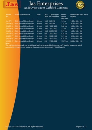 Jas Enterprises
An ISO 9001:2008 Certified Company
© 1990-2016 Jas Enterprises, All Rights Reserved. Page No. # 14© 1990-2016 Jas Enterprises, All Rights Reserved. Page No. # 14
Model
No.
In Side Fitted Roll Size Shaft M/c
RPM
Capacity per
hrs kilograms
Electric
Motor
Required
Over All M/C Size L x W x
H (MM)
Jas-DP-1 Ø228 mm x 533 mm length 40 mm 1000 200-250 1.5 kw 1420 x 480 x 500
JAS-DP-2 Ø228 mm x 685 mm length 40 mm 1000 500-800 3.75 kw 1625 x 480 x 500
JAS-DP-3 Ø254 mm x 760 mm length 51 mm 1000 1000-1200 5.62 kw 1680 x 500 x 500
JAS-DP-4 Ø304 mm x 760 mm length 51 mm 1000 1500-2000 7.5 kw 1680 x 520 x 520
JAS-DP-5 Ø304 mm x 840 mm length 51 mm 1000 2000-2500 9.75 kw 1680 x 560 x 520
JAS-DP-6 Ø355 mm x 760 mm length 51 mm 950 2500-3000 9.75 kw 1680 x 600 x 600
JAS-DP-7 Ø355 mm x 840 mm length 51 mm 950 3000-3500 9.75 kw 1830 x 600 x 600
JAS-DP-8 Ø355 mm x 840 mm length 65 mm 950 3000-3500 9.75 kw 1830 x 600 x 600
JAS-DP-9 Ø410 mm x 840 mm length 65 mm 850 3500-4000 11.25 kw 2000 x 720 x 760
Note:-
The machine body is made out of rigid steel and can be assembled either on a MS Stand or on a constructed
concrete / brick platform according to the requirement of the buyer.150MM Taper fit.
 