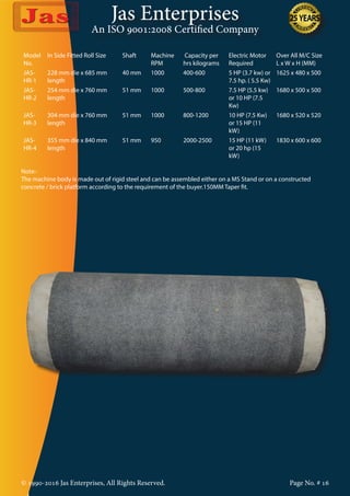 Jas Enterprises
An ISO 9001:2008 Certified Company
© 1990-2016 Jas Enterprises, All Rights Reserved. Page No. # 16
Model
No.
In Side Fitted Roll Size Shaft Machine
RPM
Capacity per
hrs kilograms
Electric Motor
Required
Over All M/C Size
L x W x H (MM)
JAS-
HR-1
228 mm die x 685 mm
length
40 mm 1000 400-600 5 HP (3.7 kw) or
7.5 hp. ( 5.5 Kw)
1625 x 480 x 500
JAS-
HR-2
254 mm die x 760 mm
length
51 mm 1000 500-800 7.5 HP (5.5 kw)
or 10 HP (7.5
Kw)
1680 x 500 x 500
JAS-
HR-3
304 mm die x 760 mm
length
51 mm 1000 800-1200 10 HP (7.5 Kw)
or 15 HP (11
kW)
1680 x 520 x 520
JAS-
HR-4
355 mm die x 840 mm
length
51 mm 950 2000-2500 15 HP (11 kW)
or 20 hp (15
kW)
1830 x 600 x 600
Note:-
The machine body is made out of rigid steel and can be assembled either on a MS Stand or on a constructed
concrete / brick platform according to the requirement of the buyer.150MM Taper fit.
 
