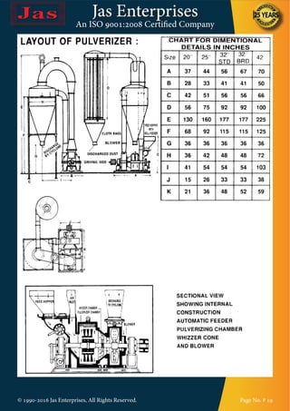 Jas Enterprises
An ISO 9001:2008 Certified Company
© 1990-2016 Jas Enterprises, All Rights Reserved. Page No. # 19
 