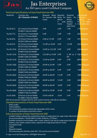 Jas Enterprises
An ISO 9001:2008 Certified Company
© 1990-2016 Jas Enterprises, All Rights Reserved. Page No. # 21
Technical Specifications of Auto Feed Hammer Mill
Model No Chamber Size
(Ø = Diameter X Width)
Required Motor
For Hammer Mill
4 pole
Required
Motor For
blower
4 pole
motor
Required
Motor For
Rotary
feeding
Hopper 6
pole motor
Approximate
Production
Capacity Per
Hour for hand
made type spice
Tw-AS-612 Ø 12 Inch X 6 Inch Width
Ø 300 X 150 mm Width
3 HP 2 HP 1 HP. 175 Kilogram
Tw-AS-713 Ø 13 Inch X 7 Inch Width
Ø 325 X 175 mm Width
5 HP 2 HP 1 HP 250 Kilogram
Tw-AS-814 Ø 14 Inch X 8 Inch Width
Ø 350 X 200 mm Width
5 HP or 7.5 HP 2 HP 1 HP 375 Kilogram
Tw-AS-915 Ø 15 Inch X 9 Inch Width
Ø 375 X 225 mm Width
7.5 HP or 10 HP 3 HP 1.5 HP 425 Kilogram
Tw-AS-1016 Ø 16 Inch X 10 Inch Width
Ø 400 X 250 mm Width
10 HP or 12.5 HP 3 HP 2 HP 500 Kilogram
Tw-AS-1216 Ø 16 Inch X 12 Inch Width
Ø 400 X 300 mm Width
12.5 HP or 15 HP 5 HP 2 HP or 3
HP
700 Kilogram
Tw-AS-1416 Ø 16 Inch X 14 Inch Width
Ø 400 X 350 mm Width
15 HP or 20 HP 5 HP 3 HP 850 Kilogram
Tw-AS-1620 Ø 20 Inch X 16 Inch Width
Ø 500 X 400 mm Width
20 HP or 25 HP 5 HP 3 HP 1000 Kilogram
Tw-AS-1824 Ø 24 Inch X 18 Inch Width
Ø 600 X 450 mm Width
25 HP or 30 HP 5 HP 3 HP 1300 Kilogram
Tw-AS-2024 Ø 24 Inch X 20 Inch Width
Ø 600 X 500 mm Width
30 HP or 40 HP 7.5 HP 3 HP 1800 Kilogram
Tw-AS-2424 Ø 24 Inch X 24 Inch Width
Ø 600 X 600 mm Width
40 HP or 50 HP 7.5 HP 3 HP 2000 Kilogram
Tw-AS-3024 Ø 24 Inch X 30 Inch Width
Ø 600 X 750 mm Width
50 HP or 60 HP 10 HP 5 HP 2300 Kilogram
Tw-AS-2836 Ø 36 Inch X 28 Inch Width
Ø 900 X 700 mm Width
60 HP or 70 HP 10 HP 5 HP 3000 Kilogram
Tw-AS-3040 Ø 40 Inch X 30 Inch Width
Ø 1000 X 750 mm Width
70 HP or 80 HP 10 HP 5 HP 3500 Kilogram
30% of net amount charged extra for auto suction hammer mill with air classifiers.
Standard Accessories of Auto Feed Hammer Mill
•	 Motor pulley
•	 Cotton balloon.
•	 Anti-vibrating foundation Stand with adjustable rail for motor
•	 3 numbers of perforated round hole screens.
Extra Accessories of Auto Feed Hammer Mill
•	 Suitable totally enclosed fan cooled three phase or single phase Sq. cage motor {Electricity (Special power can
be accommodated): 110/220/380/415 Volts, 50/60 Hz, 1/3 Phase }
•	 Suitable miniature circuit breaker with 3 meter cable & 3 pin top for single phase electric motors.
•	 Starters, main switch, ampere meter, capacitor for single phase electric motor.
•	 Foundation bolts
•	 V Belts
•	 Magnetic hopper
•	 All contacting parts Stainless steel 304 / 316 can be accommodated
 
