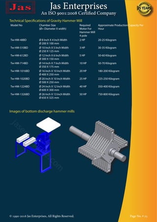 Jas Enterprises
An ISO 9001:2008 Certified Company
© 1990-2016 Jas Enterprises, All Rights Reserved. Page No. # 25
Technical Specifications of Gravity Hammer Mill
Model No Chamber Size
(Ø= Diameter X width)
Required
Motor For
Hammer Mill
4 pole
Approximate Production Capacity Per
Hour
Tw-HM-48BD Ø 8 Inch X 4 Inch Width
Ø 200 X 100 mm
2 HP 20-25 Kilogram
Tw-HM-510BD Ø 10 Inch X 5 Inch Width
Ø 250 X 125 mm
3 HP 30-35 Kilogram
Tw-HM-612BD Ø 12 Inch X 6 Inch Width
Ø 300 X 150 mm
5 HP 50-60 Kilogram
Tw-HM-714BD Ø 14 Inch X 7 Inch Width
Ø 350 X 175 mm
10 HP 50-70 Kilogram
Tw-HM-1016BD Ø 16 Inch X 10 Inch Width
Ø 400 X 250 mm
20 HP 180-200 Kilogram
Tw-HM-1020BD Ø 20 Inch X 10 Inch Width
Ø 500 X 250 mm
25 HP 225-250 Kilogram
Tw-HM-1224BD Ø 24 Inch X 12 Inch Width
Ø 600 X 300 mm
40 HP 350-400 Kilogram
Tw-HM-1326BD Ø 26 Inch X 13 Inch Width
Ø 650 X 325 mm
50 HP 750-800 Kilogram
Images of bottom discharge hammer mills
 